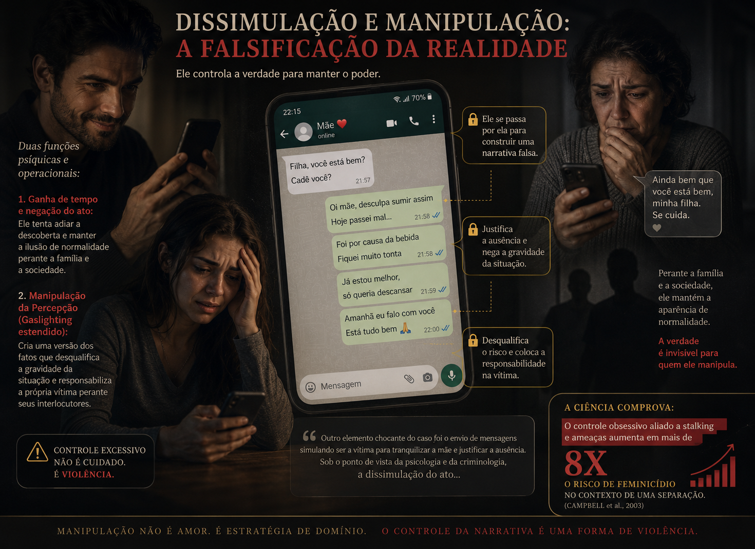 Dissimulação e manipulação 2