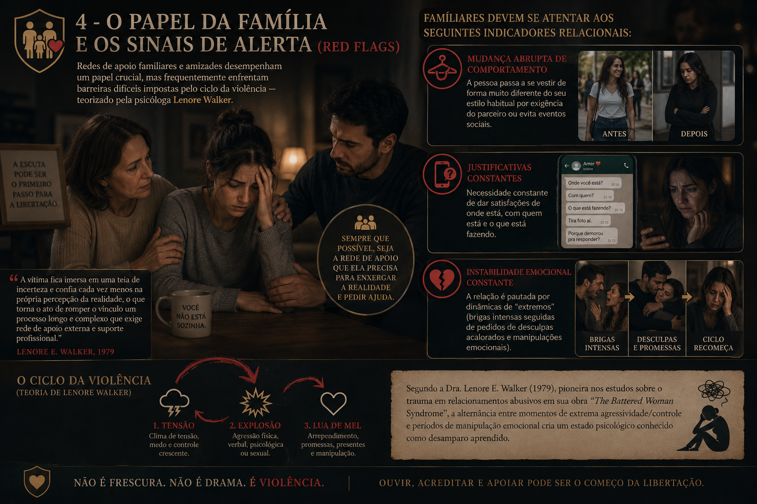 O papel da família